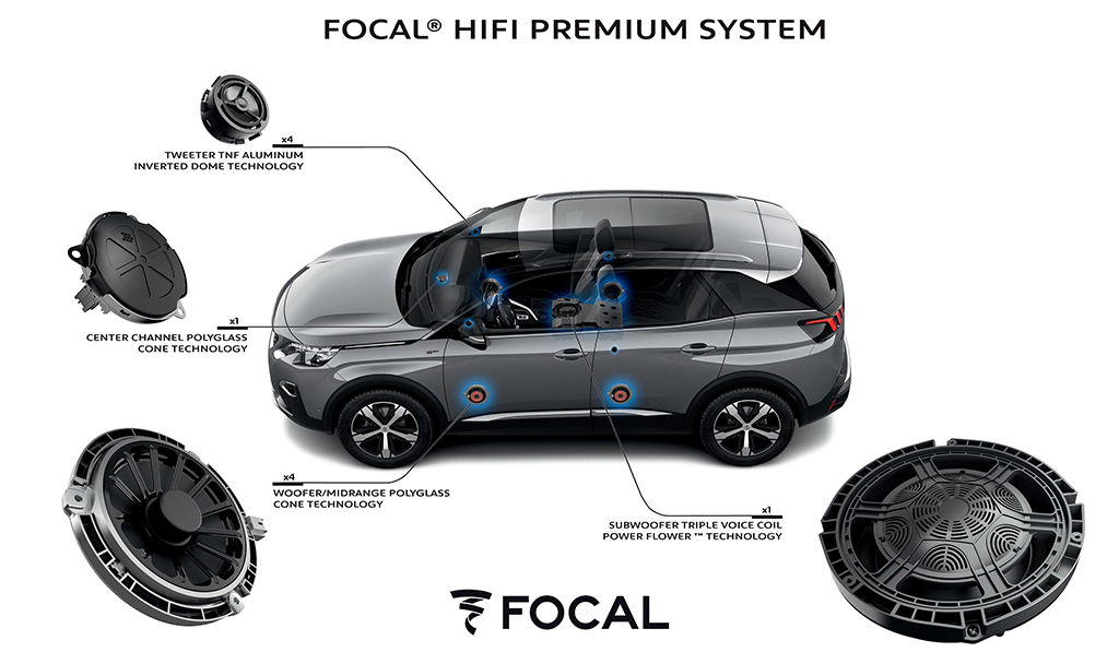 Bu görsel boş bir alt niteliğe sahip; dosya adı PEUGEOT-SUV-3008-FOCAL.jpg