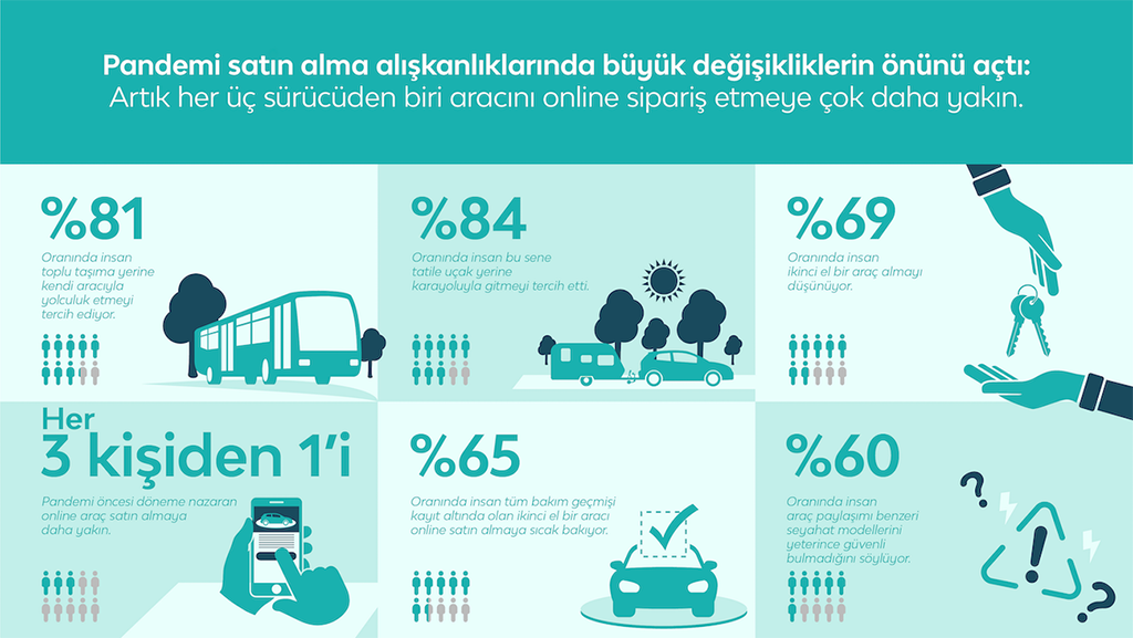 Bu görsel boş bir alt niteliğe sahip; dosya adı Carnext-Infografik.png