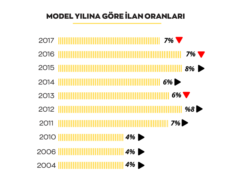 Bu görsel boş bir alt niteliğe sahip; dosya adı Model-Yilina-Gore-Ilan-Oranlari.png