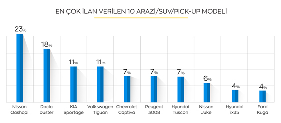 Bu görsel boş bir alt niteliğe sahip; dosya adı en-cok-ilan-verilen-arazi-otomobili.jpg