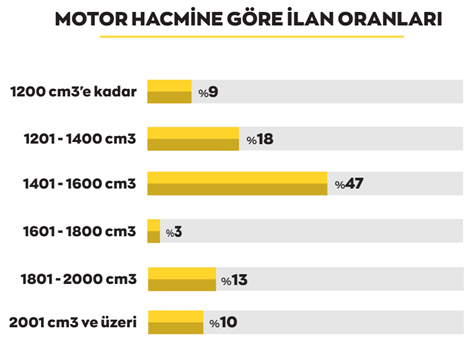 Bu görsel boş bir alt niteliğe sahip; dosya adı motor-hacmine-gore-ilan-oranlari.jpg