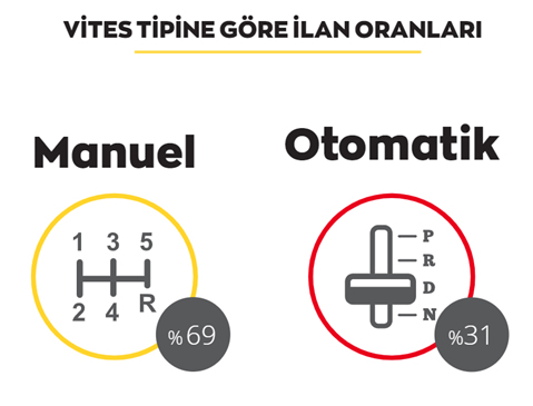 Bu görsel boş bir alt niteliğe sahip; dosya adı vites-tipine-gore-oranlar.jpg